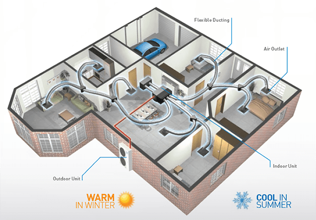 Ducted Air Conditioner img Ducted Air Conditioner img
