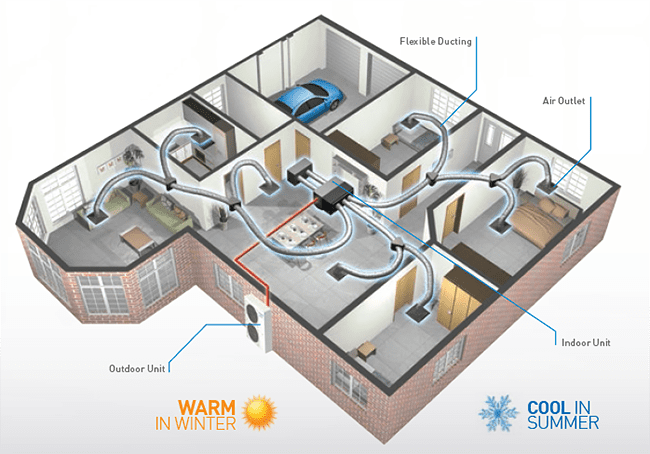 Ducted Air Conditioner img